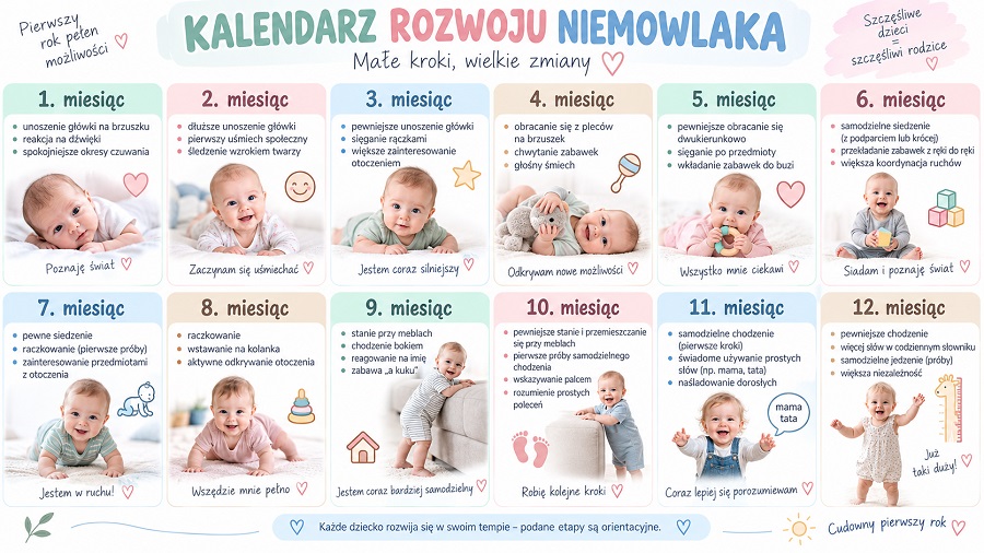 kalendarz rozwoju niemowlaka